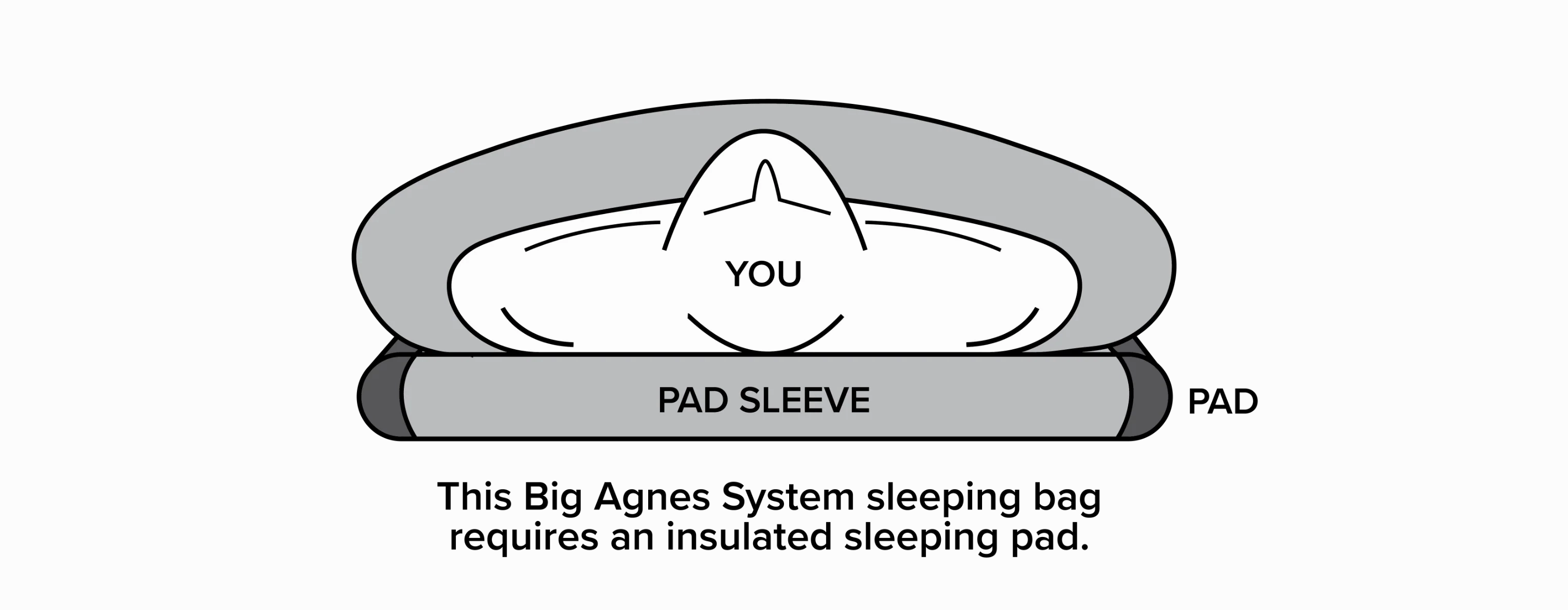 Big Agnes | Dream Island 20 Doublewide