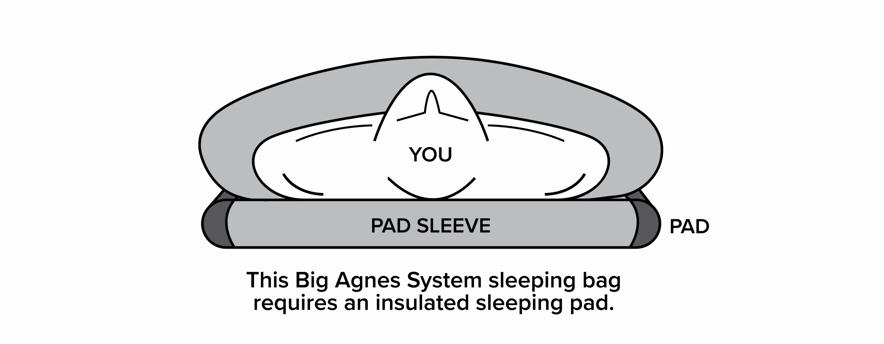 Big Agnes | King Solomon 20 Doublewide