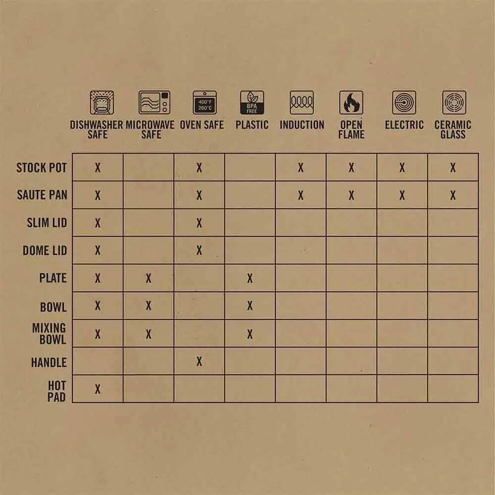  Compleat Cook Set