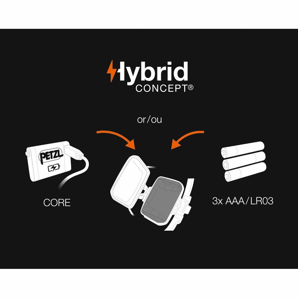 IKO CORE