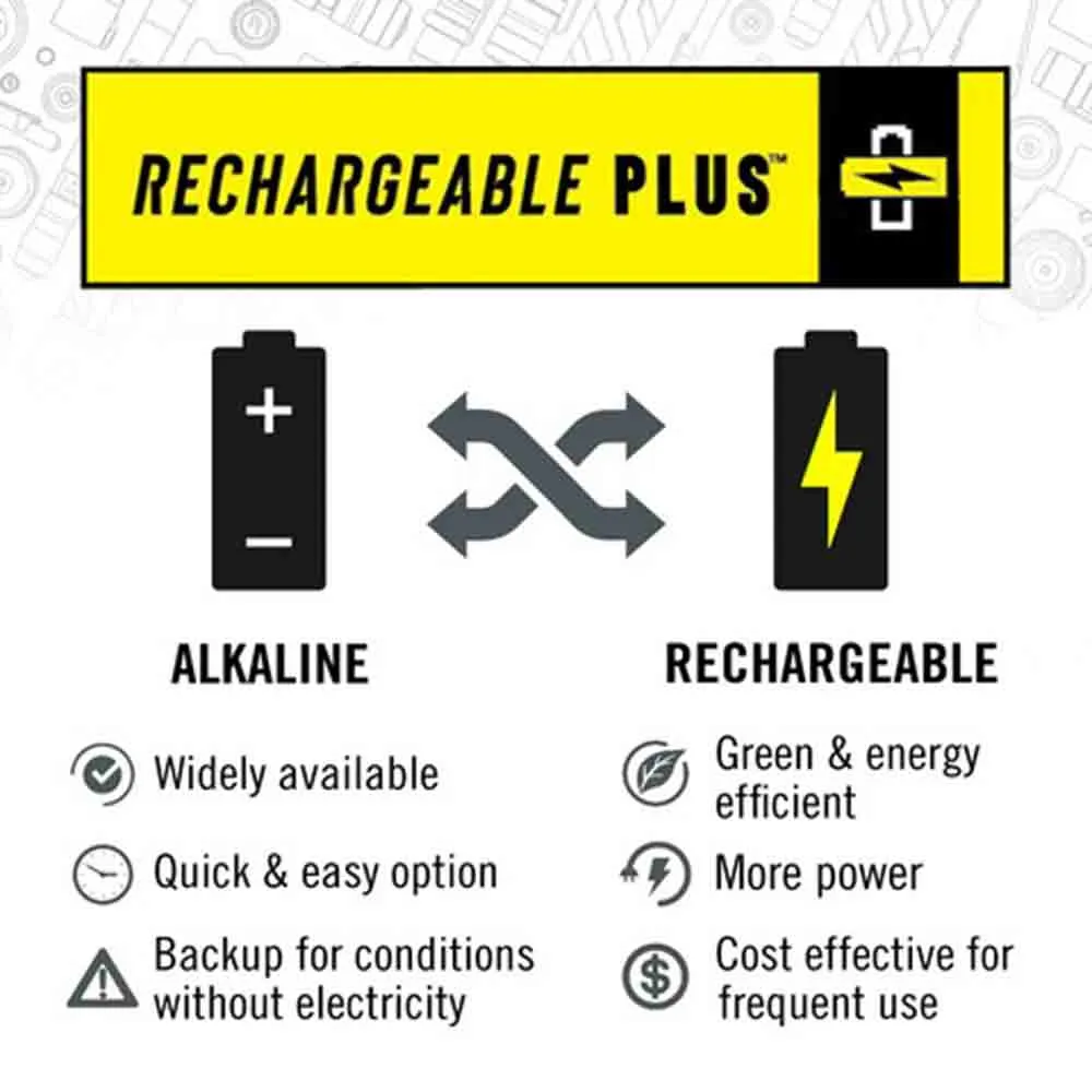  Lifetime WarrantyTX17R Flashlight 1250 Lumen Rechargeable
