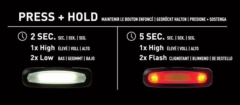 Nite Ize | Radiant 170 Rechargeable Headlamp