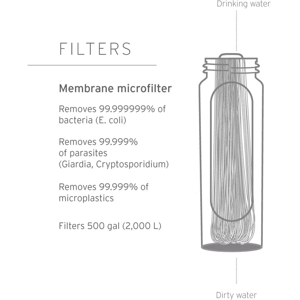 Peak Series | Collapsible Squeeze Bottle