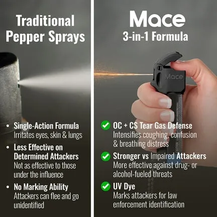 Triple Action Pepper Spray (12ft)