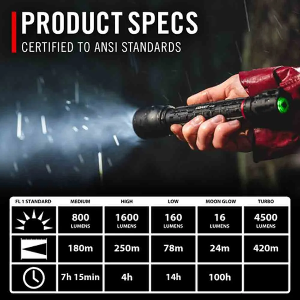  XP14R Rechargeable Focusing Flashlight